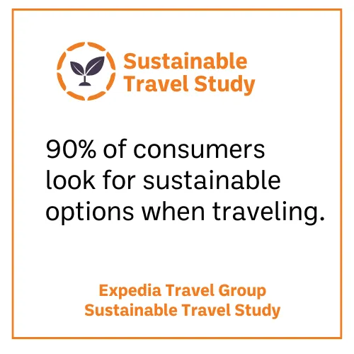 An orange box with leaf icon with this content: Sustainable Travel Study: 90% of consumers look for sustainable options when traveling according to Expedia Travel Group Sustainable Travel Study