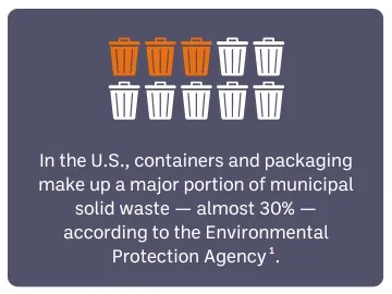 A graphic with trash cans symbolizing this statistic: In the U.S., containers and packaging make up a major portion of municipal solid waste – almost 30% - according to the Environmental Protection Agency.